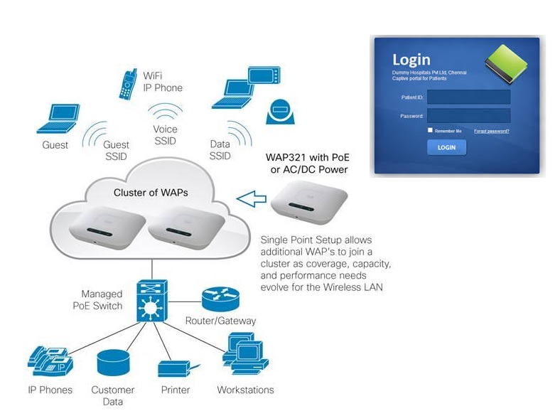 آموزش فعال کردن Captive Portal در اکسس پوینت های سیسکو