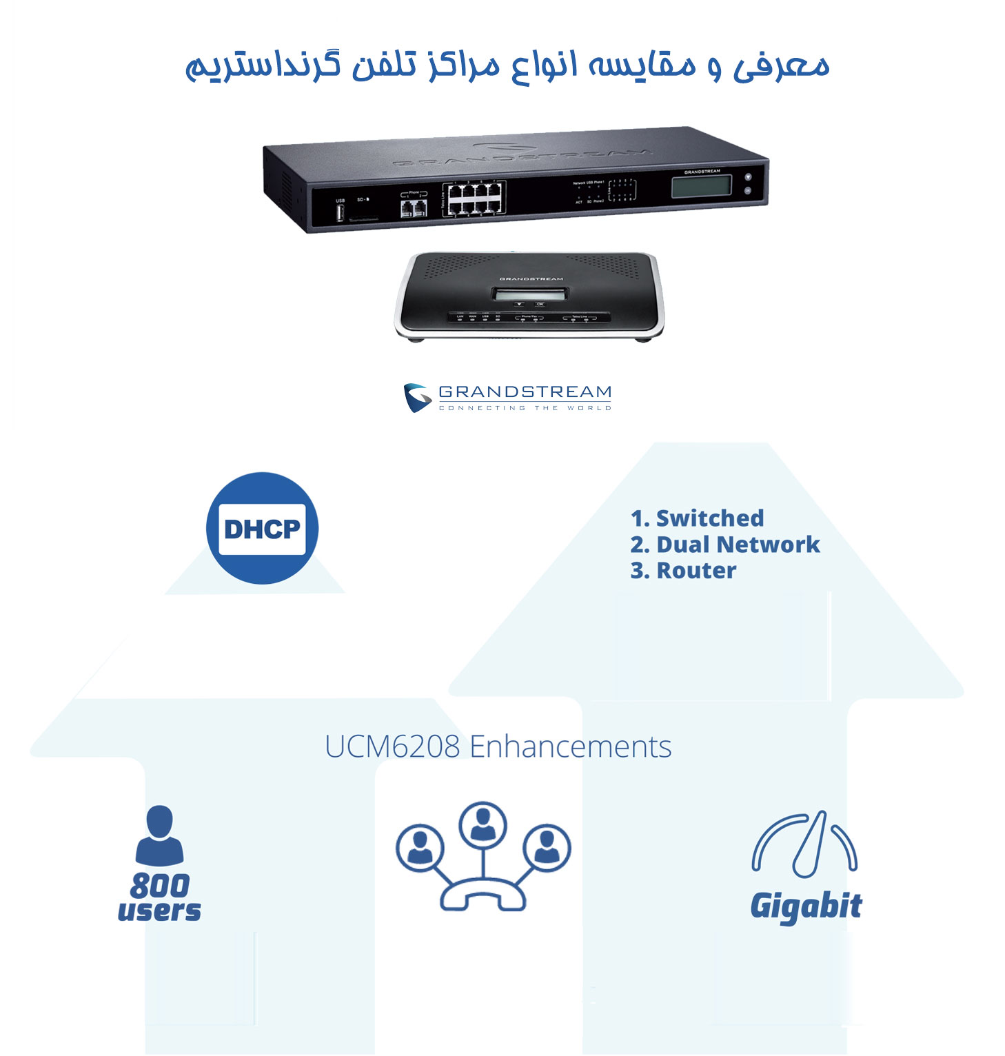 مقایسه مراکز تلفن گرنداستریم