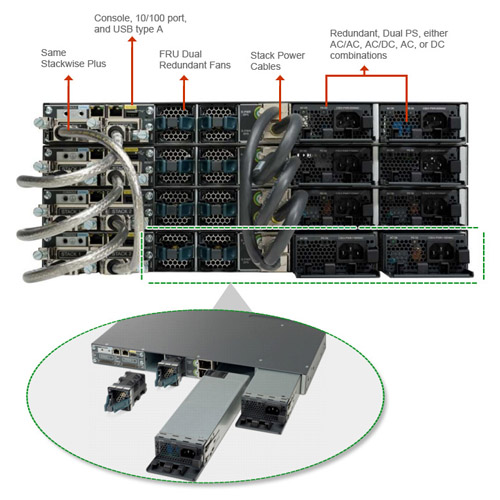 سوییچ WS-C3750X-48P-L سیسکو