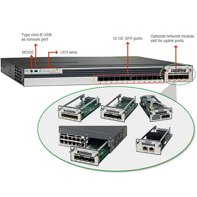سوییچ WS-C3750X-12S-S سیسکو 